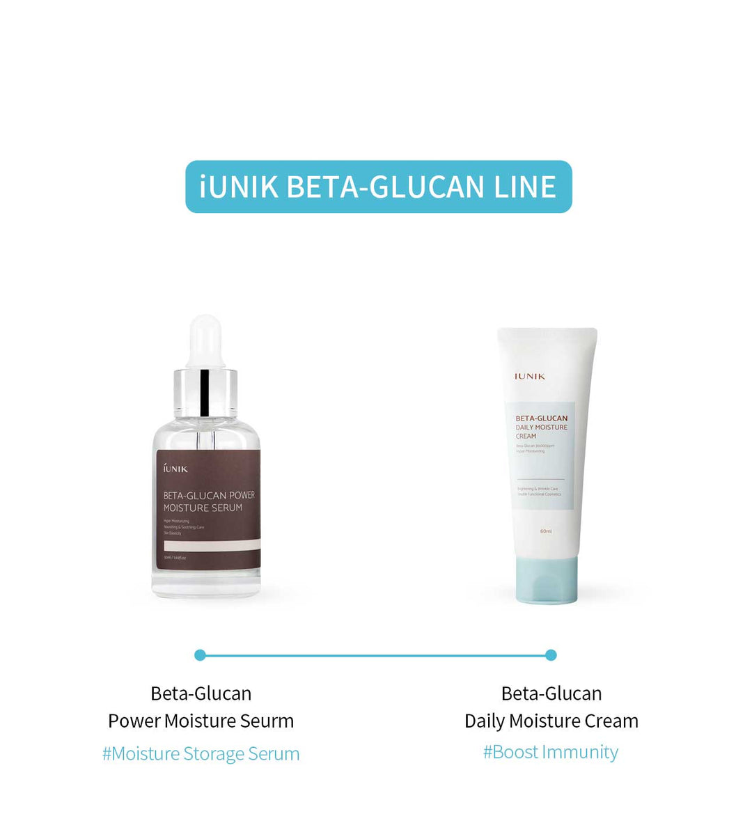 IUNIK Beta Glucan Edition Skin Care Set