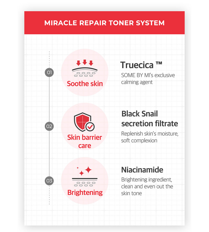Some By Mi Snail Truecica Miracle Repair Toner 135ml