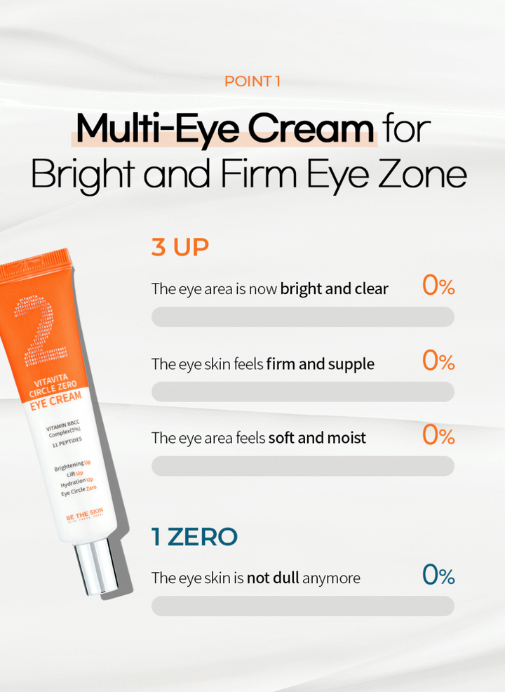 Be The Skin Vitavita Circle Zero Eye Cream 30g