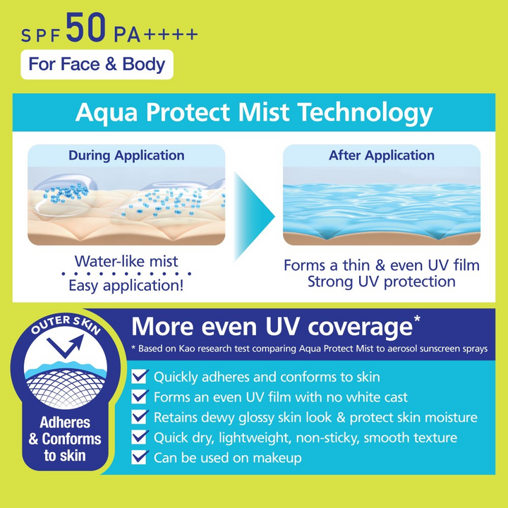Biore UV Aqua Rich Aqua Protect Mist 60ml